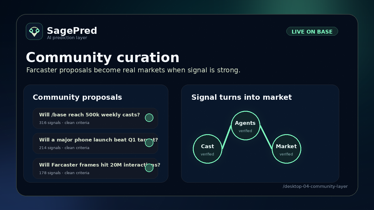 Community layer showing proposals, agent verification and the path to market launch