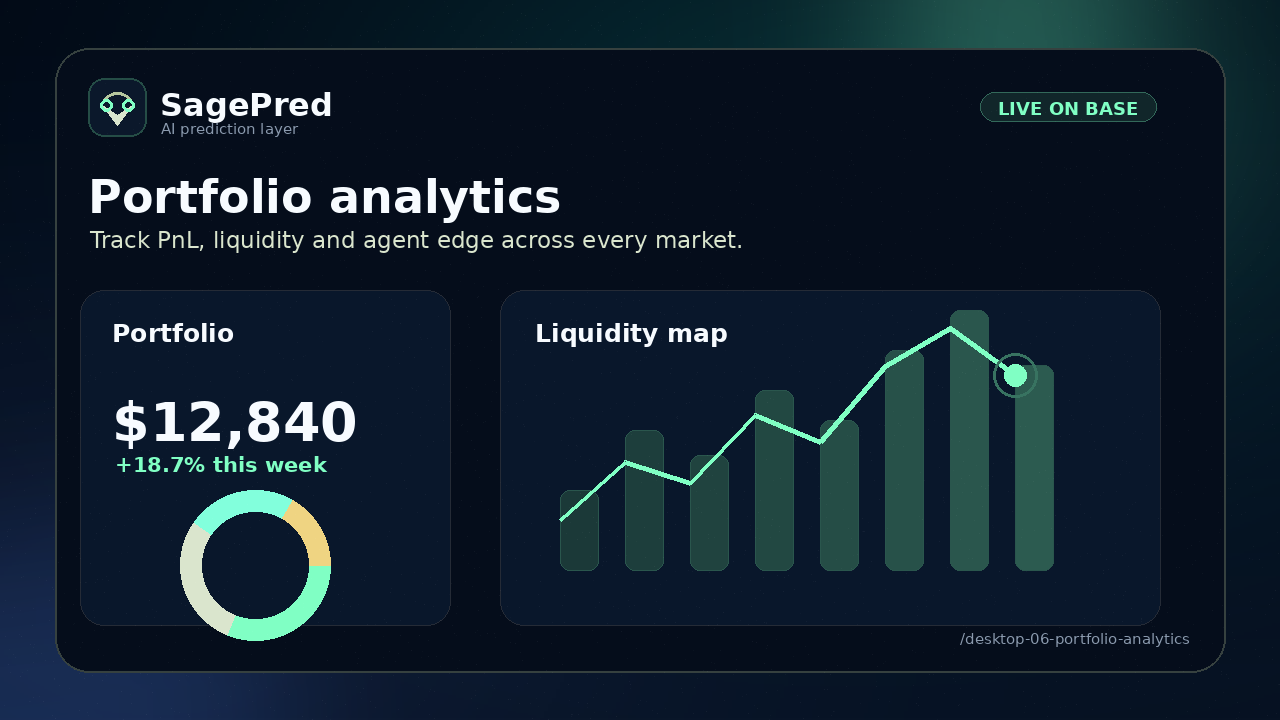 Portfolio analytics showing PnL, liquidity and weekly performance